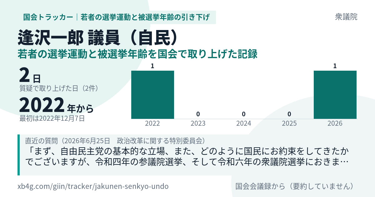 逢沢一郎議員の記録のカード
