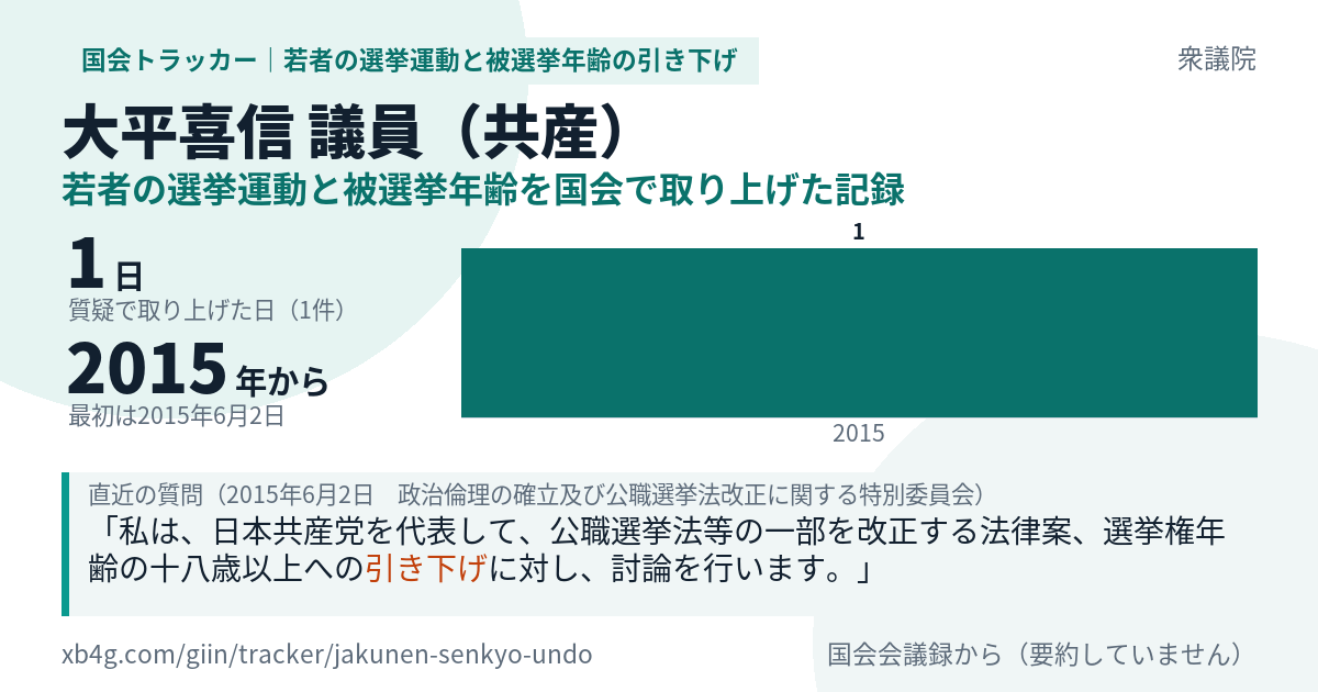 大平喜信議員の記録のカード
