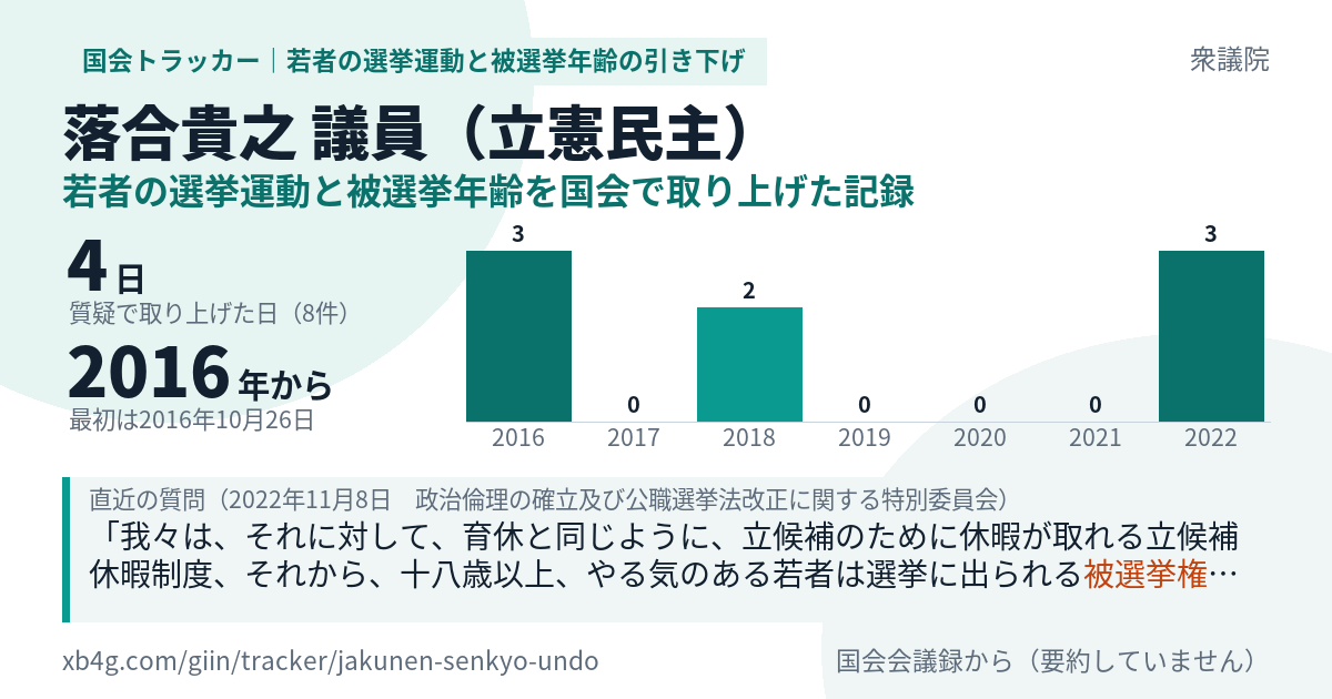 落合貴之議員の記録のカード