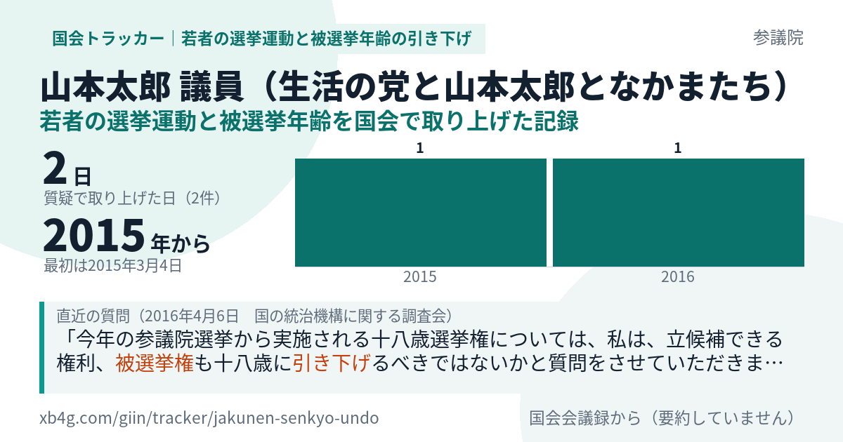 山本太郎議員の記録のカード