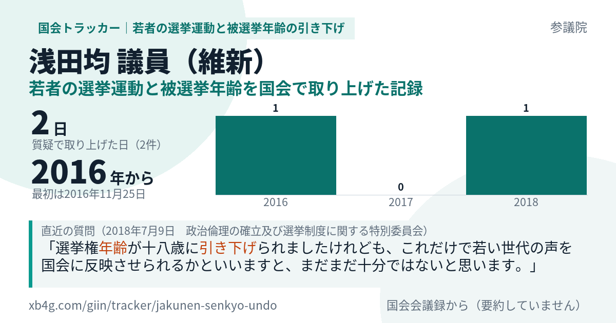 浅田均議員の記録のカード