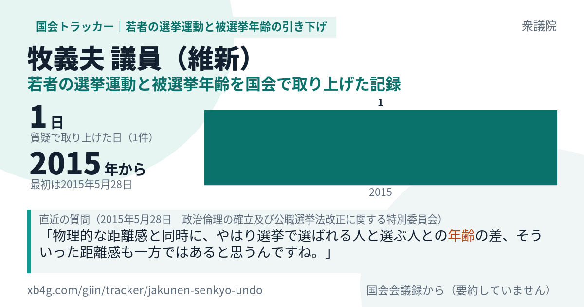 牧義夫議員の記録のカード