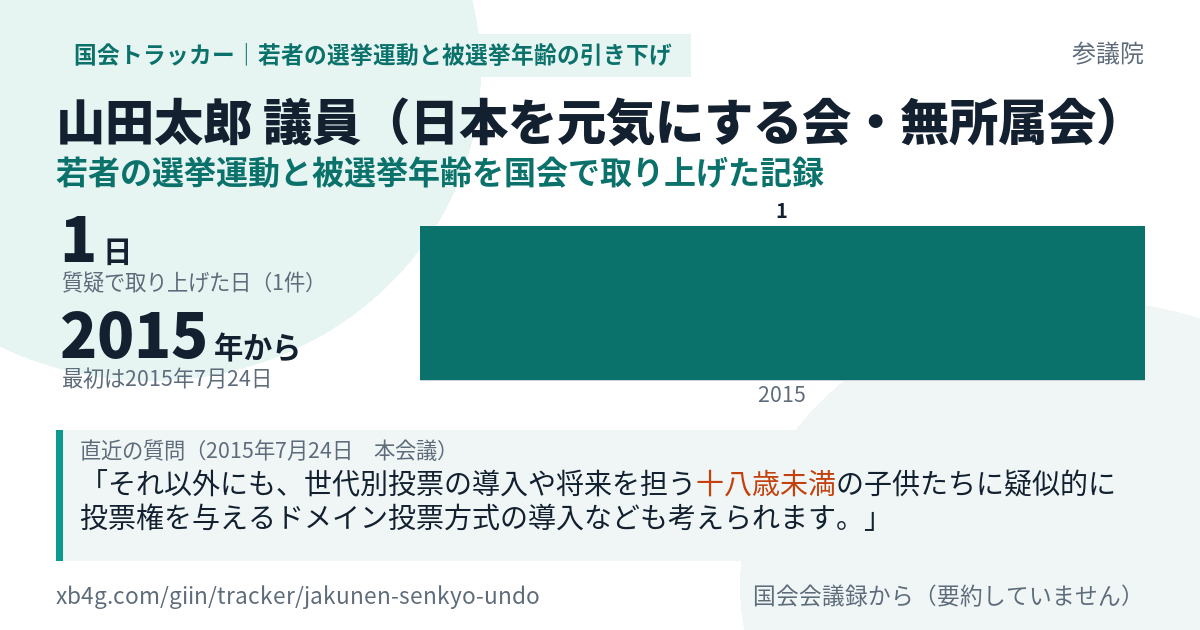 山田太郎議員の記録のカード