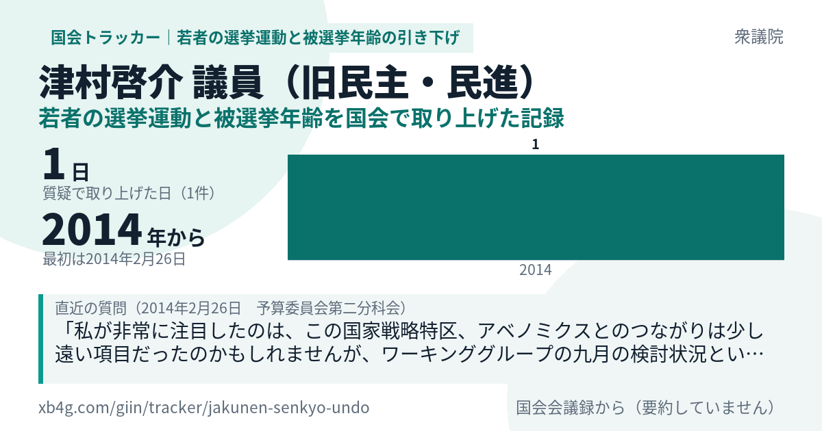 津村啓介議員の記録のカード