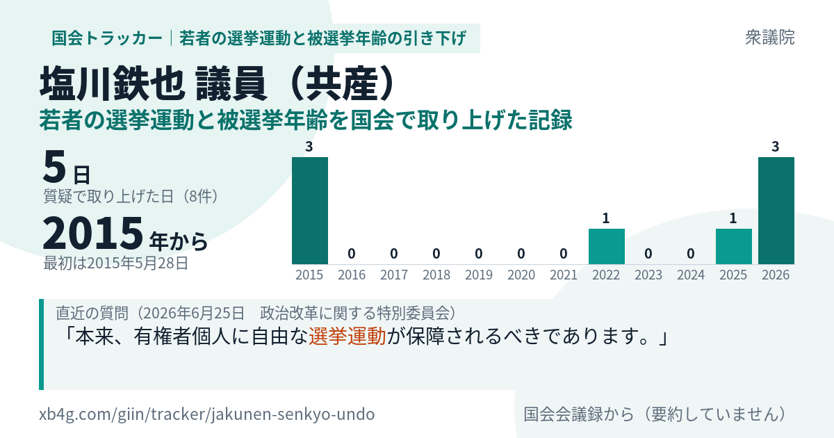 塩川鉄也議員の記録のカード