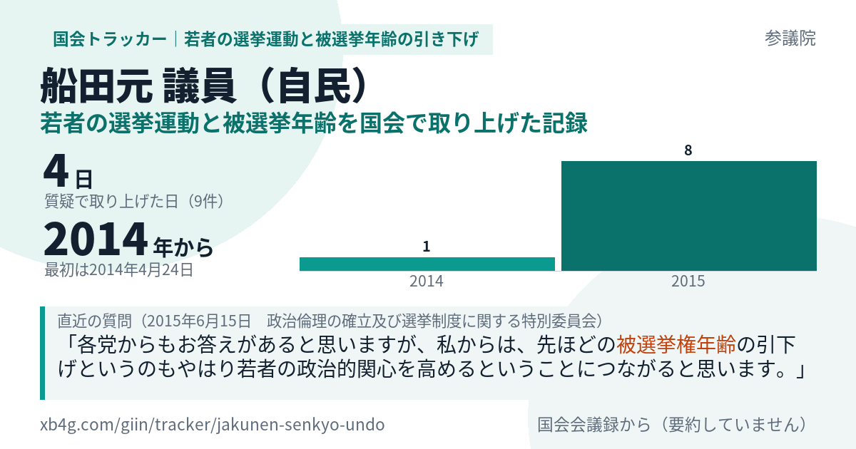 船田元議員の記録のカード