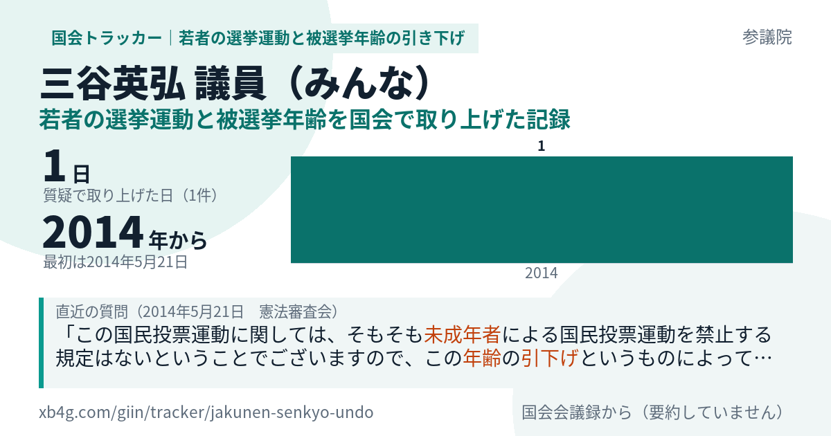 三谷英弘議員の記録のカード