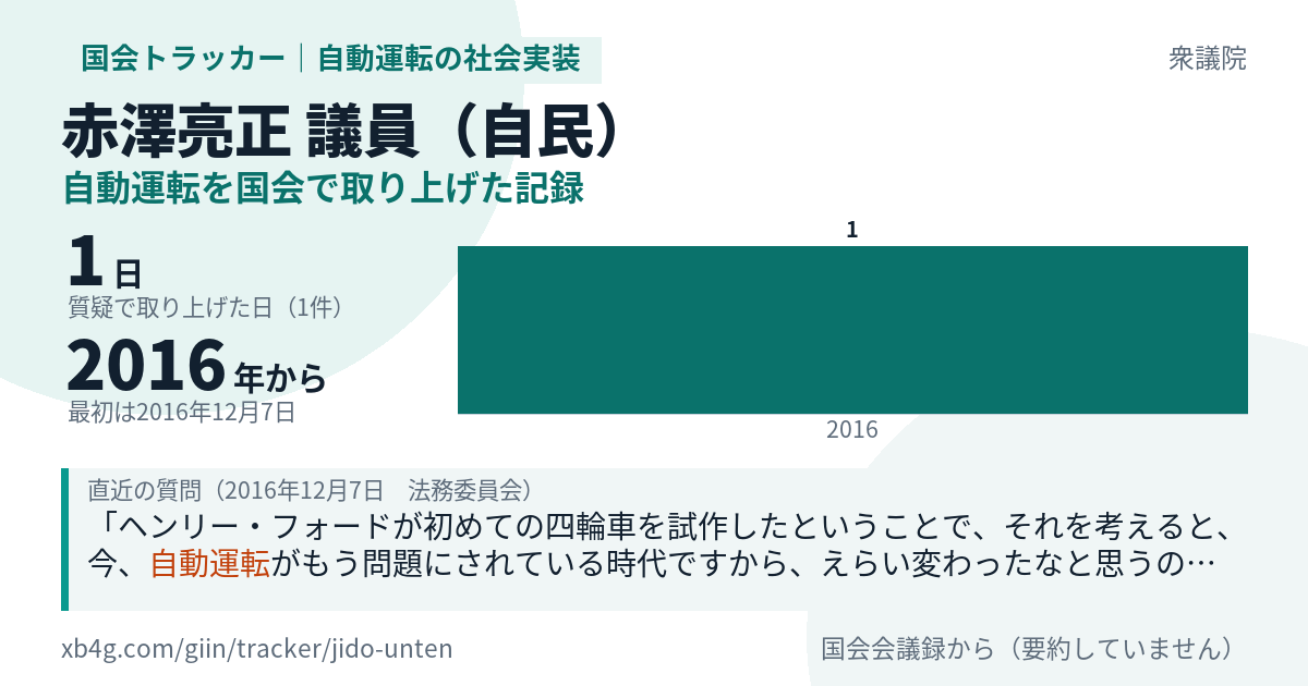 赤澤亮正議員の記録のカード