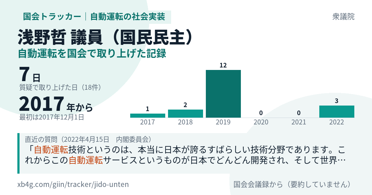 浅野哲議員の記録のカード
