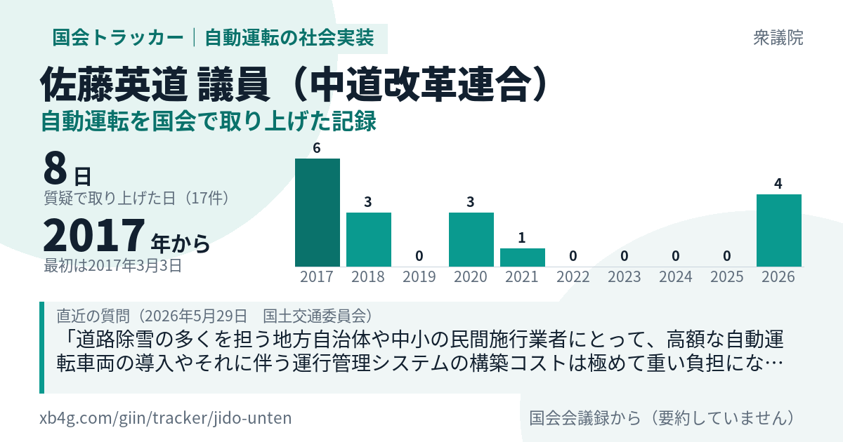 佐藤英道議員の記録のカード