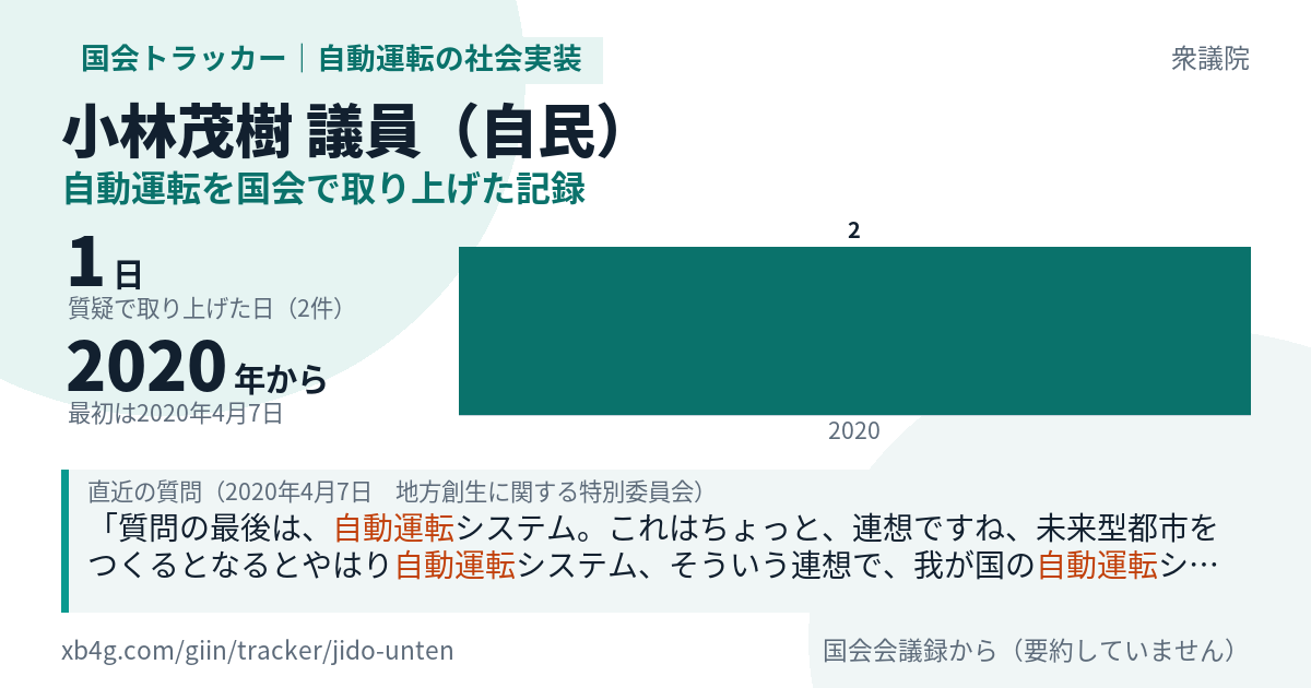 小林茂樹議員の記録のカード