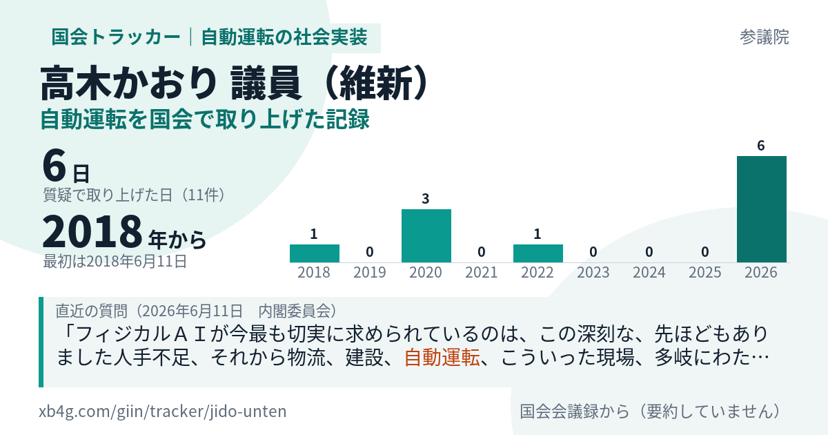 高木かおり議員の記録のカード