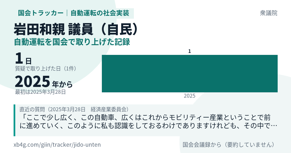 岩田和親議員の記録のカード