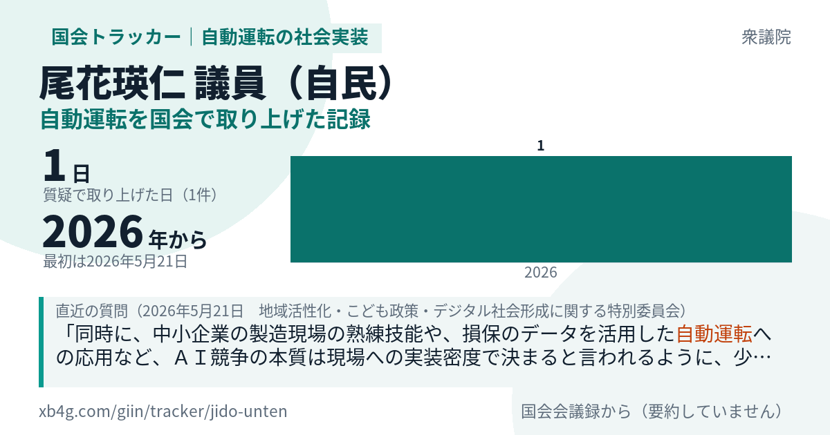 尾花瑛仁議員の記録のカード