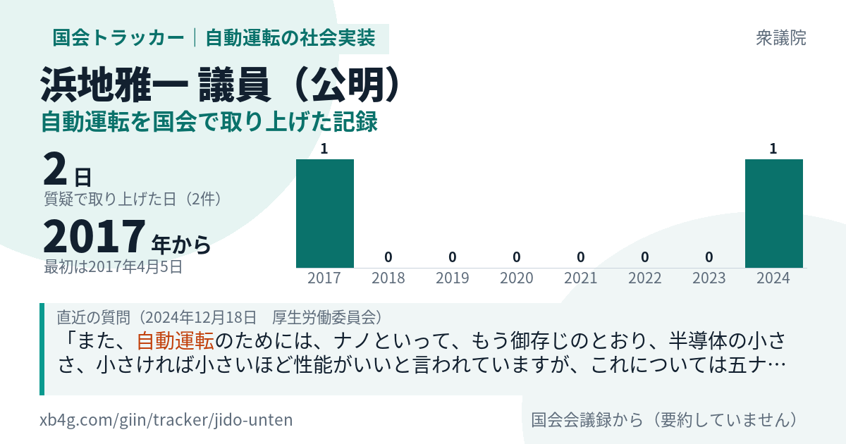 浜地雅一議員の記録のカード