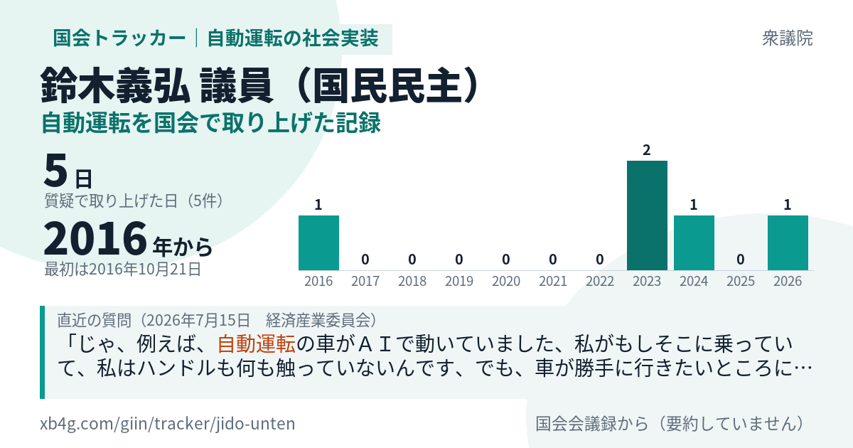 鈴木義弘議員の記録のカード