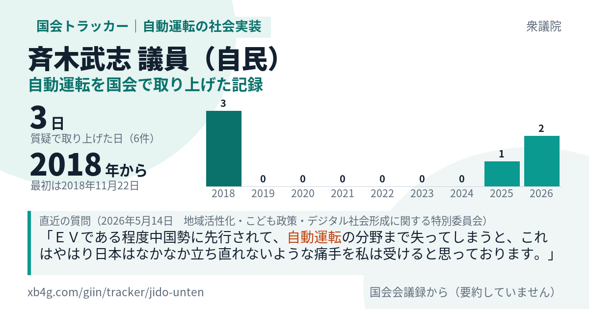斉木武志議員の記録のカード