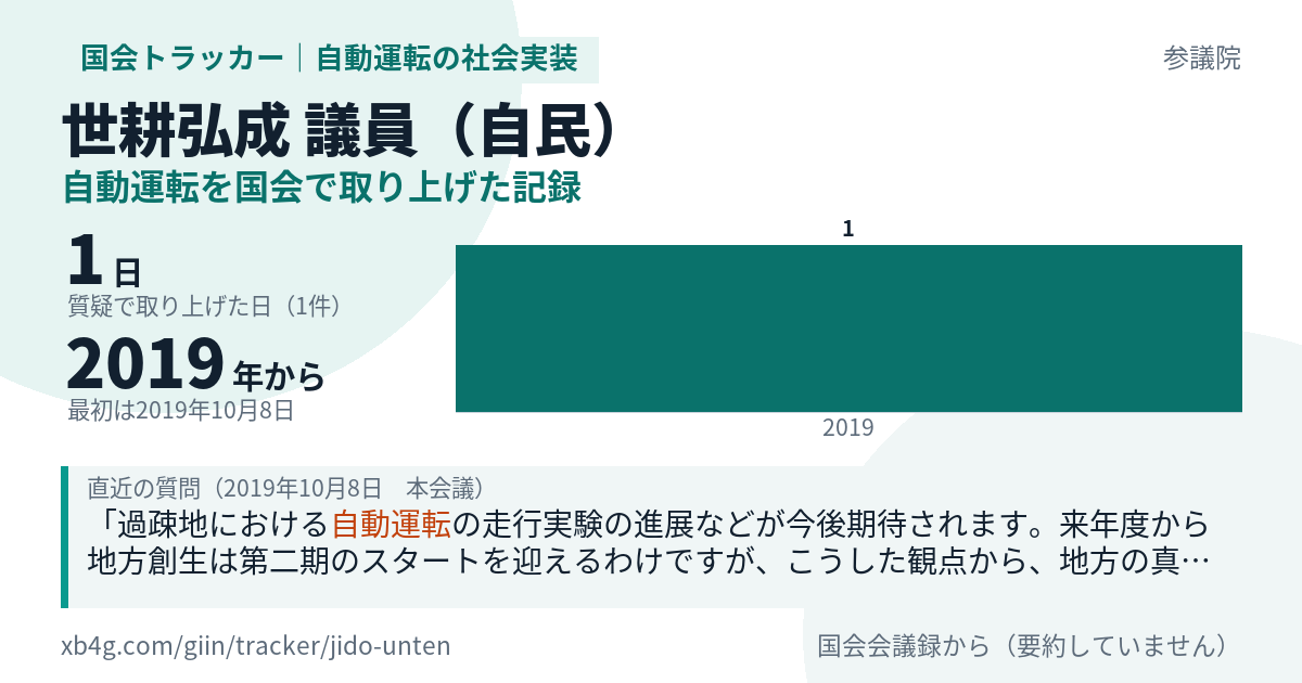 世耕弘成議員の記録のカード