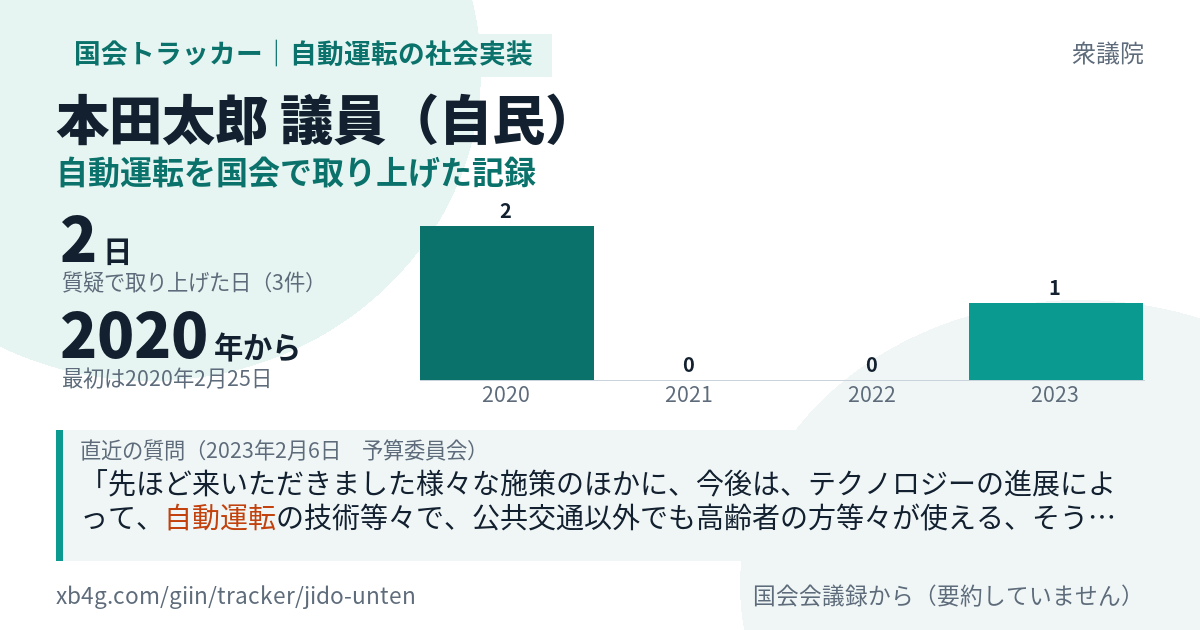 本田太郎議員の記録のカード