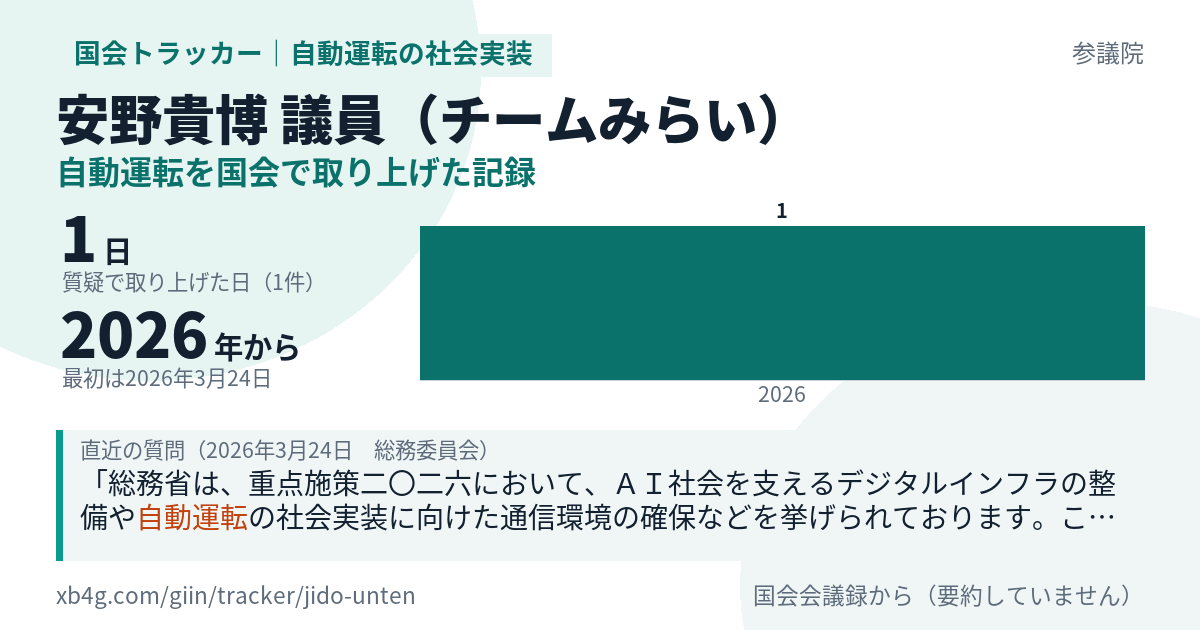 安野貴博議員の記録のカード