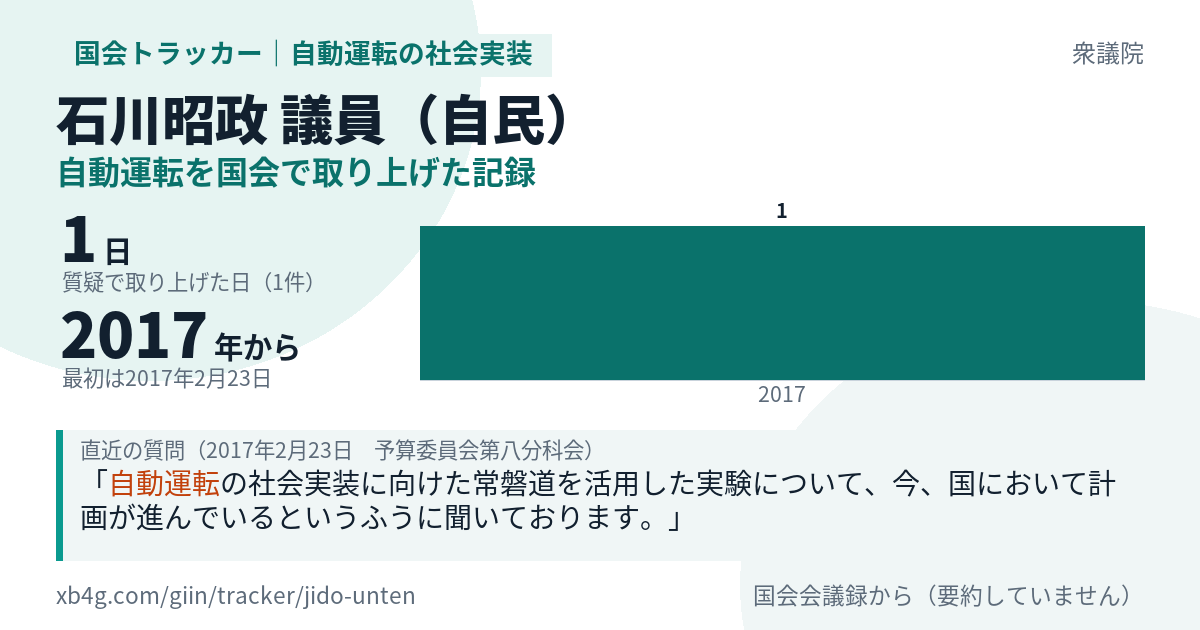石川昭政議員の記録のカード