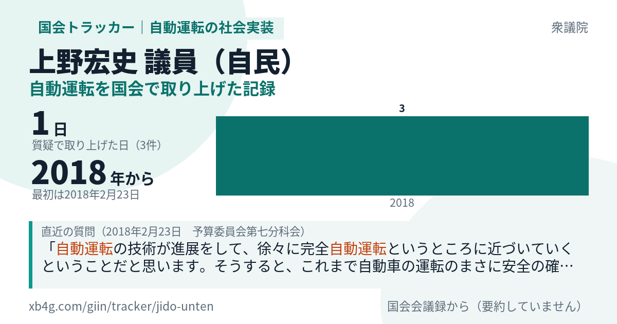 上野宏史議員の記録のカード