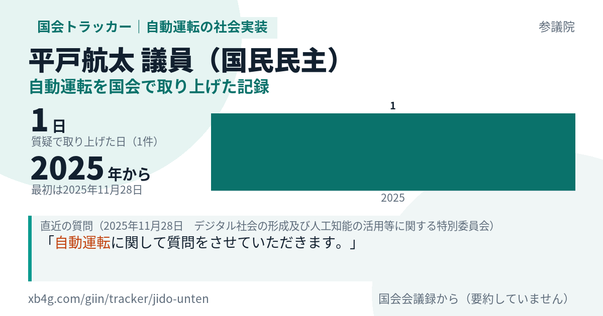 平戸航太議員の記録のカード