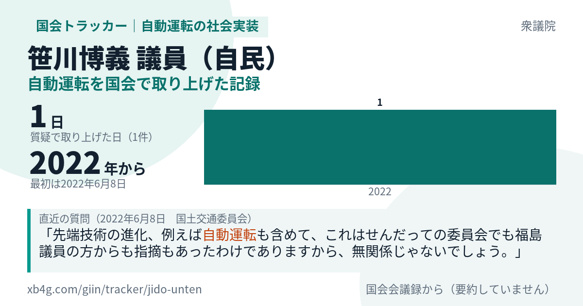 笹川博義議員の記録のカード