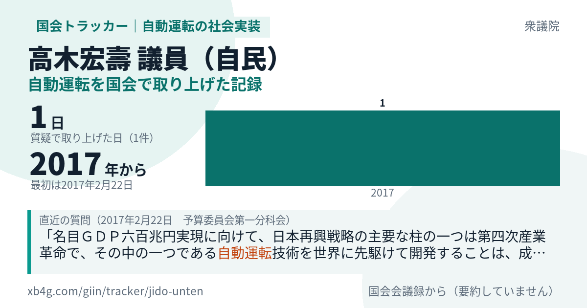 高木宏壽議員の記録のカード