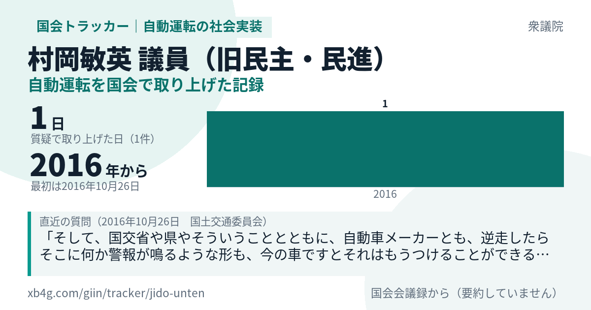 村岡敏英議員の記録のカード