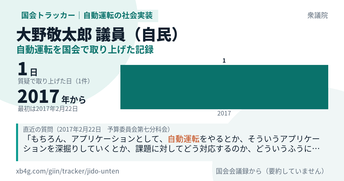 大野敬太郎議員の記録のカード