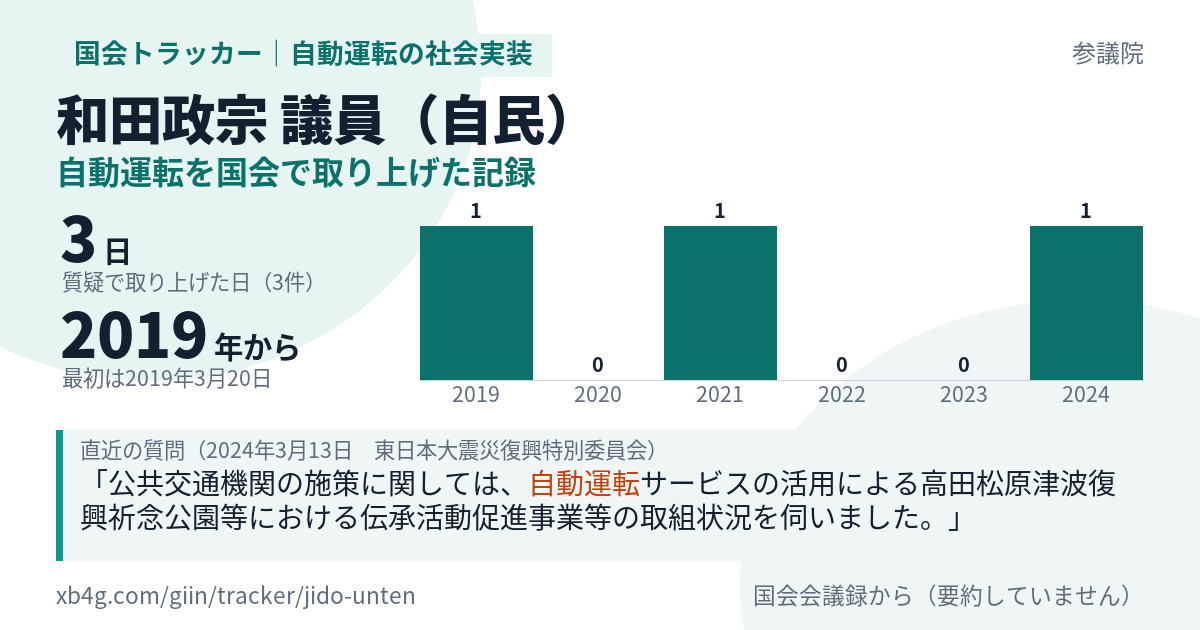 和田政宗議員の記録のカード
