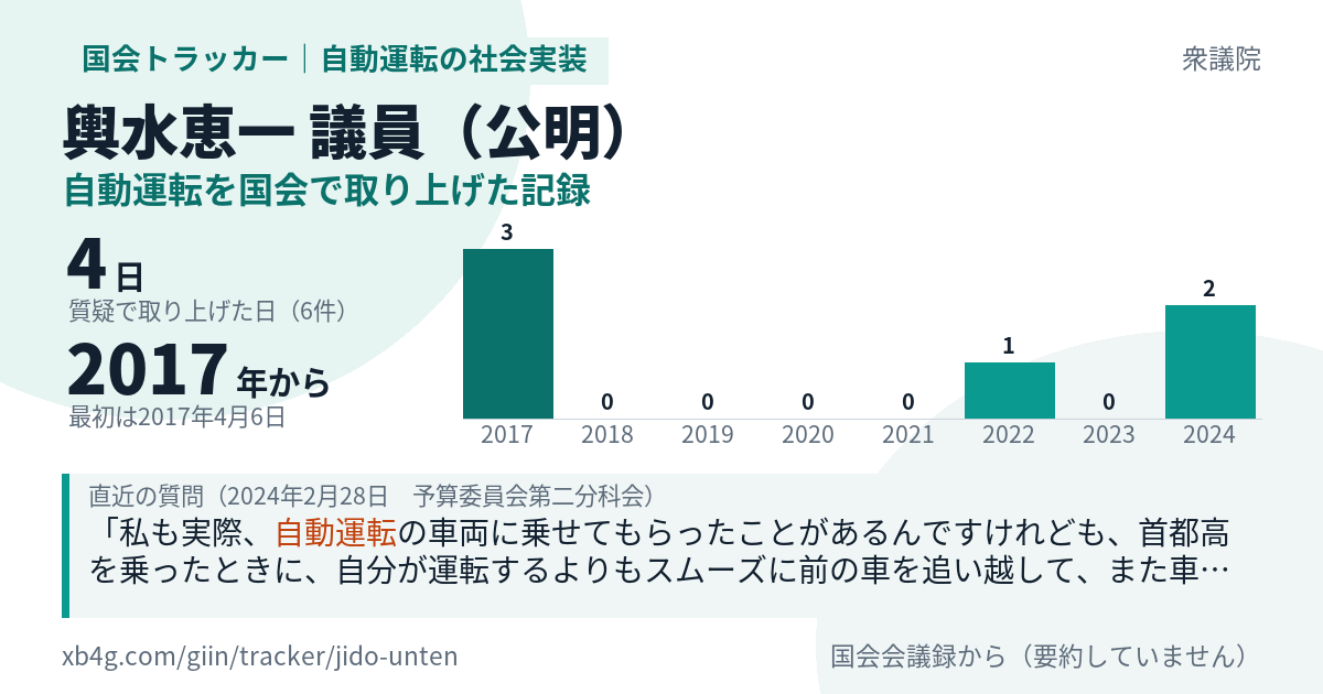 輿水恵一議員の記録のカード