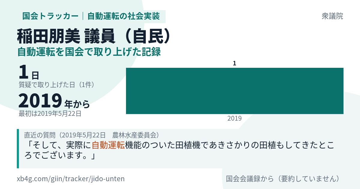 稲田朋美議員の記録のカード