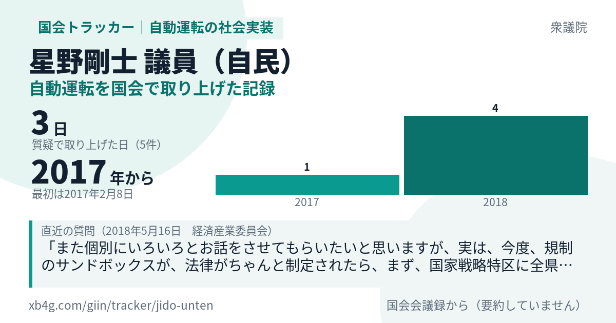 星野剛士議員の記録のカード