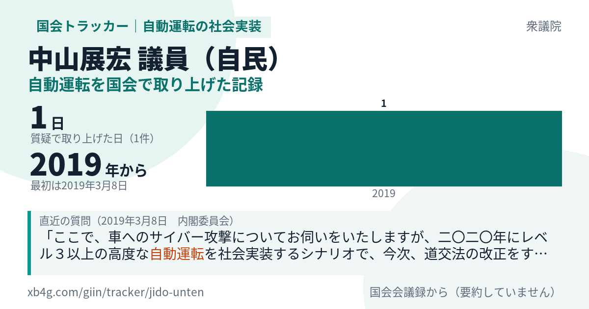 中山展宏議員の記録のカード