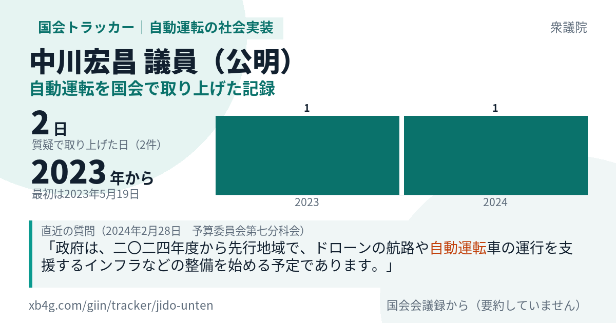 中川宏昌議員の記録のカード