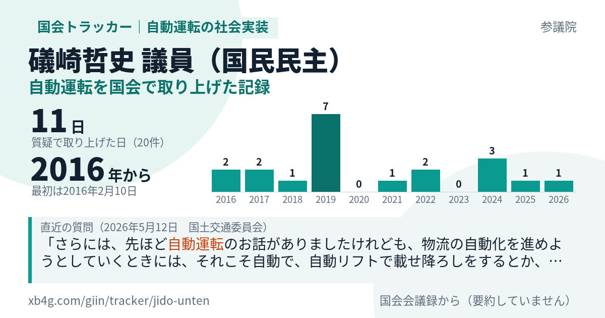 礒崎哲史議員の記録のカード