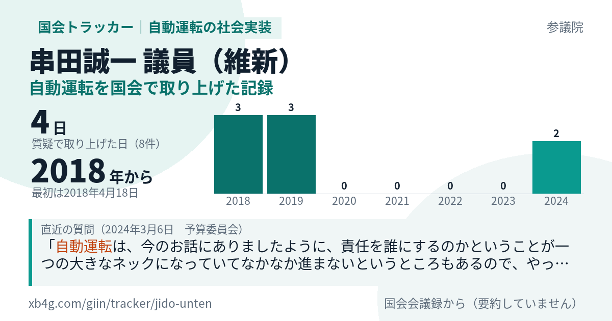 串田誠一議員の記録のカード