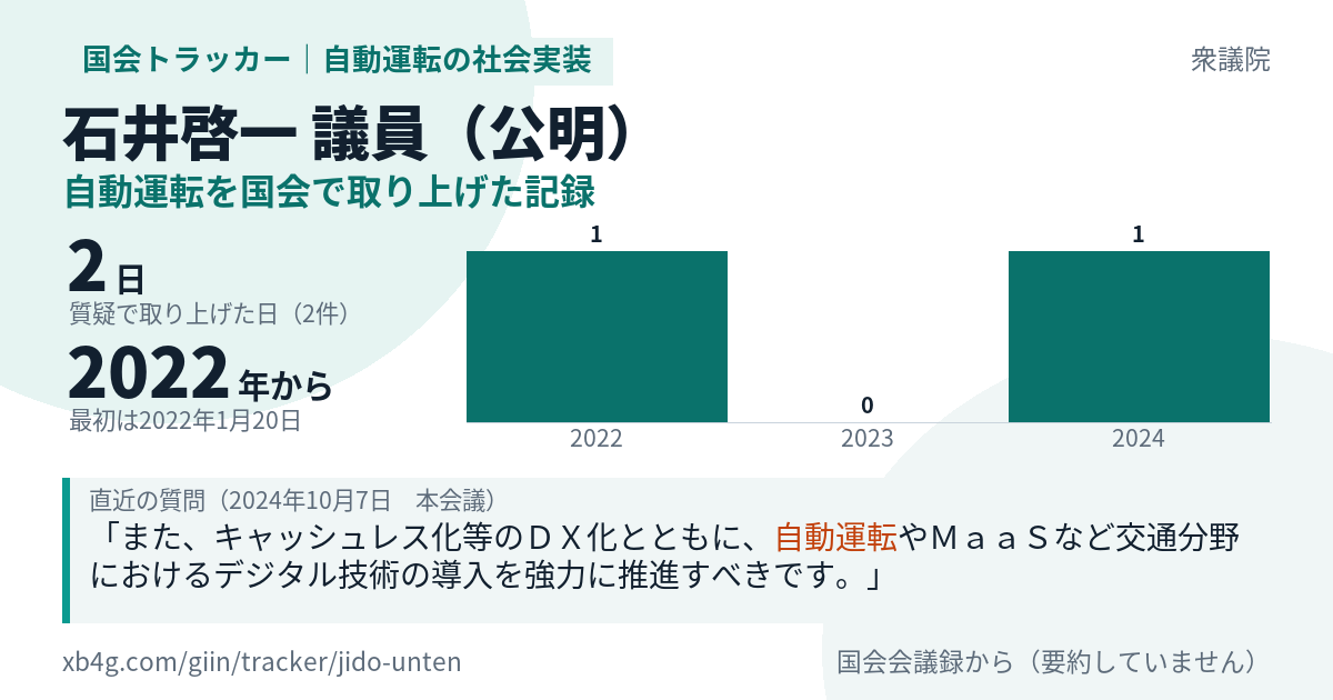 石井啓一議員の記録のカード