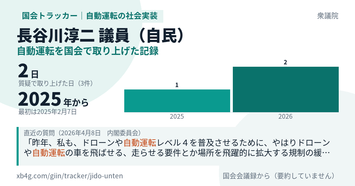 長谷川淳二議員の記録のカード