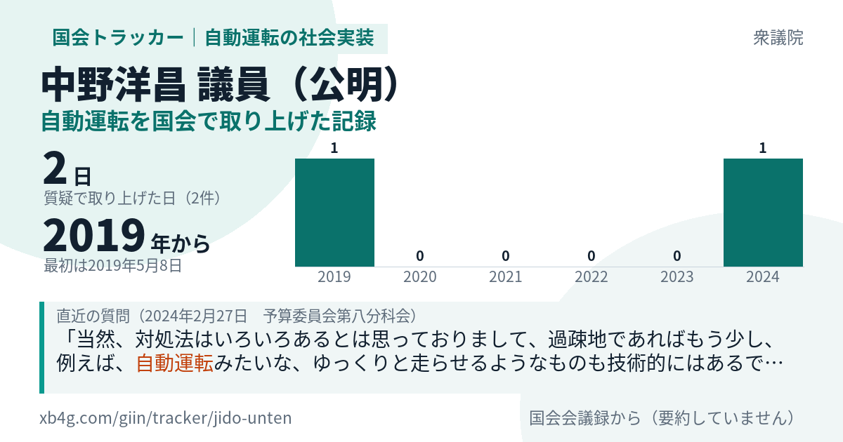 中野洋昌議員の記録のカード