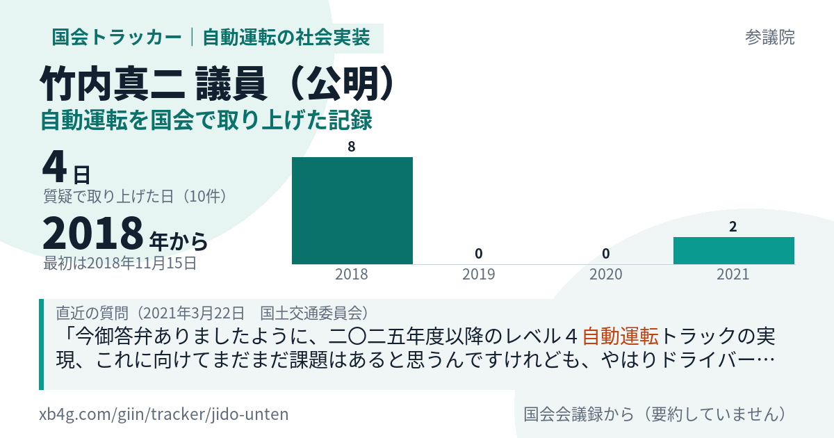 竹内真二議員の記録のカード