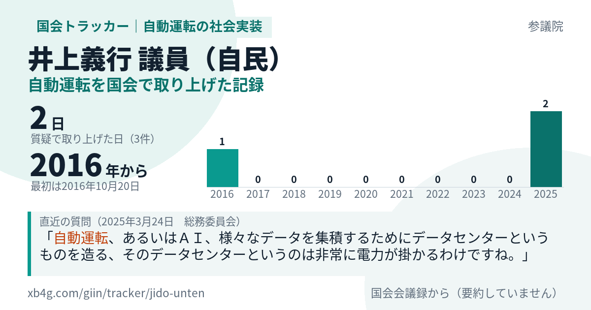 井上義行議員の記録のカード