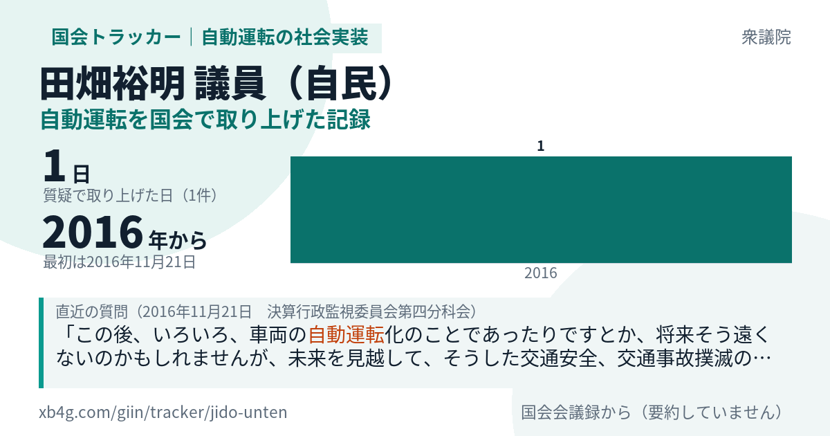 田畑裕明議員の記録のカード