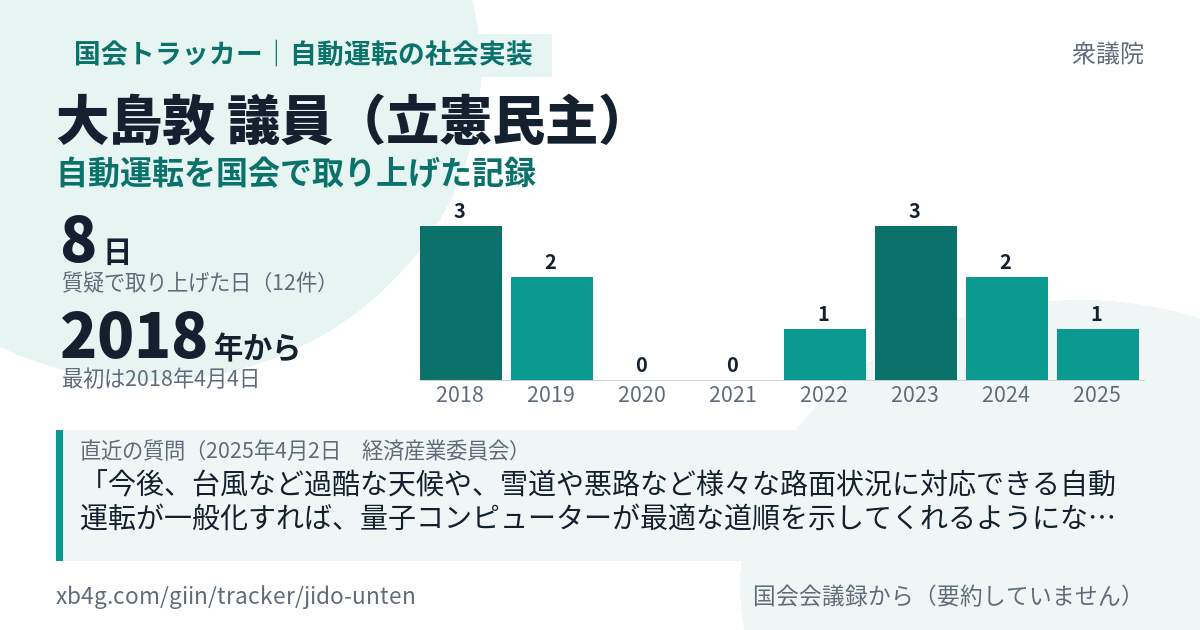 大島敦議員の記録のカード