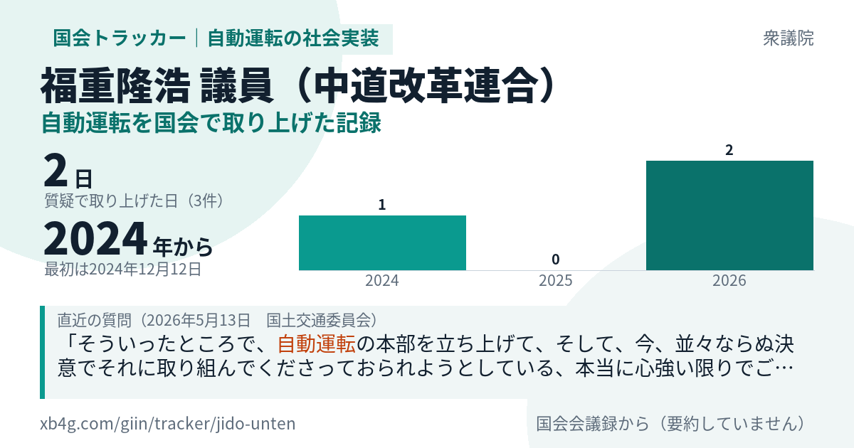 福重隆浩議員の記録のカード