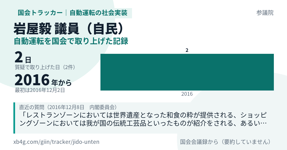 岩屋毅議員の記録のカード
