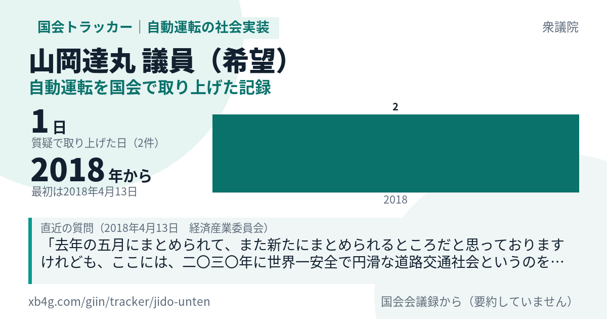 山岡達丸議員の記録のカード