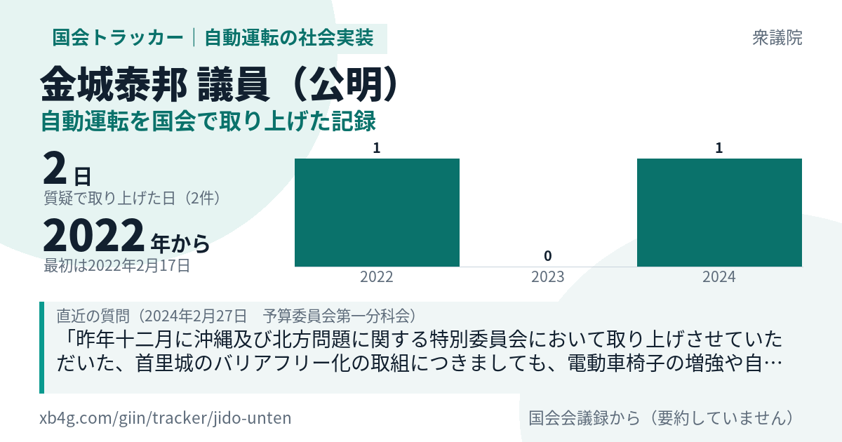 金城泰邦議員の記録のカード
